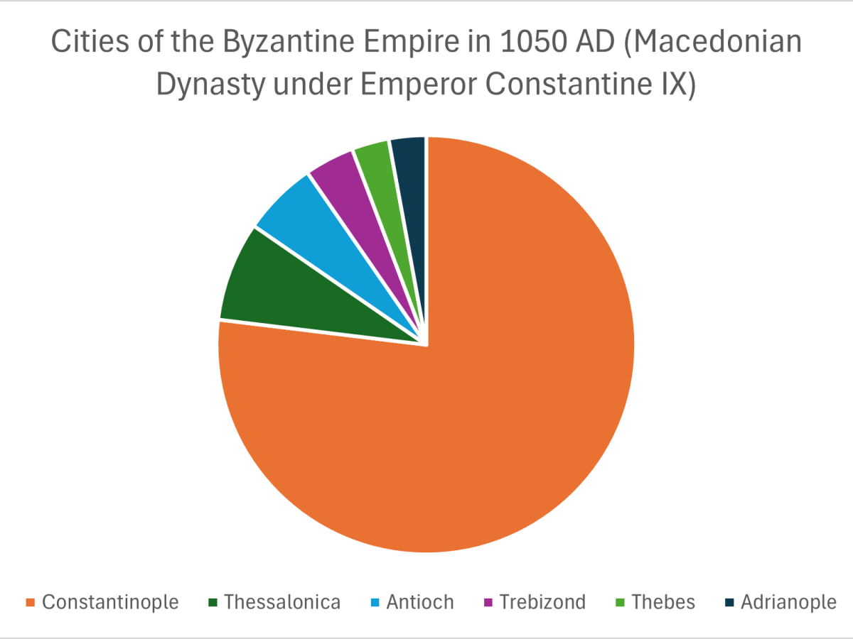 Cities in the Byzantine Empire in 1050 AD: Macedonian&nbsp;Dynasty
